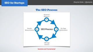 SEO for Startups and Entrepreneurs - Aleyda Solis