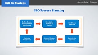 SEO for Startups and Entrepreneurs - Aleyda Solis