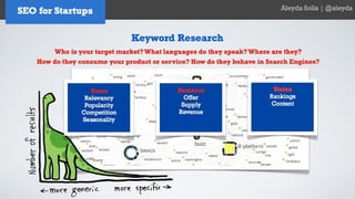SEO for Startups and Entrepreneurs - Aleyda Solis