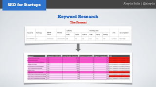 SEO for Startups and Entrepreneurs - Aleyda Solis