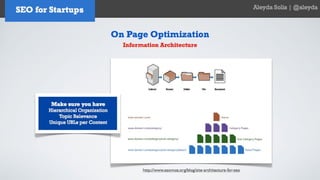 SEO for Startups and Entrepreneurs - Aleyda Solis