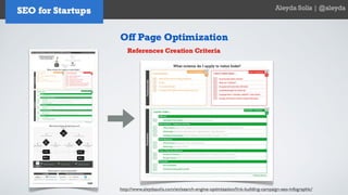 SEO for Startups and Entrepreneurs - Aleyda Solis