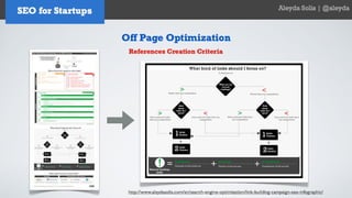 SEO for Startups and Entrepreneurs - Aleyda Solis