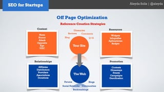 SEO for Startups and Entrepreneurs - Aleyda Solis