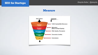SEO for Startups and Entrepreneurs - Aleyda Solis