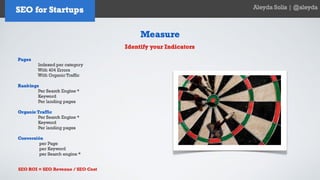 SEO for Startups and Entrepreneurs - Aleyda Solis