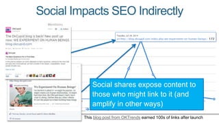Social Impacts SEO Indirectly 
Social shares expose content to 
those who might link to it (and 
amplify in other ways) 
T...