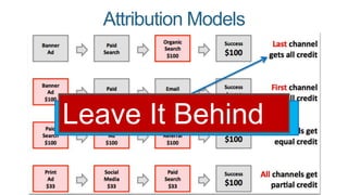 Attribution Models 
This is how most companies (& software 
packages) do web analytics by default Leave It Behind 
 