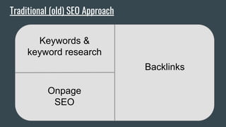 Traditional (old) SEO Approach
Onpage
SEO
Keywords &
keyword research
Backlinks
 