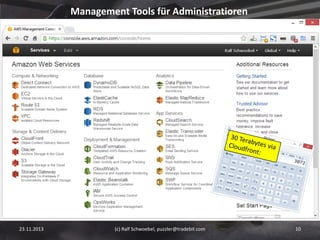 Management Tools für Administratioren

23.11.2013

(c) Ralf Schwoebel, puzzler@tradebit.com

10

 