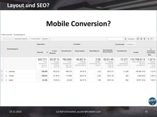 Layout und SEO?

Mobile Conversion?

23.11.2013

(c) Ralf Schwoebel, puzzler@tradebit.com

33

 