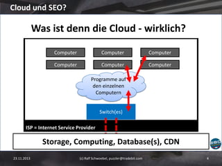 Cloud und SEO?

Was ist denn die Cloud - wirklich?
Computer

Computer

Computer

Computer

Computer

Computer

Programme auf
den einzelnen
Computern
Switch(es)
ISP = Internet Service Provider

Storage, Computing, Database(s), CDN
23.11.2013

(c) Ralf Schwoebel, puzzler@tradebit.com

4

 