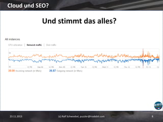 Cloud und SEO?

Und stimmt das alles?

23.11.2013

(c) Ralf Schwoebel, puzzler@tradebit.com

8

 