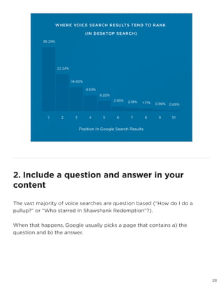 28
2. Include a question and answer in your
content
The vast majority of voice searches are question based (“How do I do a
pullup?” or “Who starred in Shawshank Redemption”?).
When that happens, Google usually picks a page that contains a) the
question and b) the answer.
 