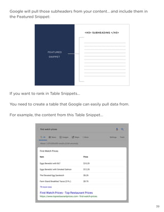 39
Google will pull those subheaders from your content… and include them in
the Featured Snippet:
If you want to rank in Table Snippets…
You need to create a table that Google can easily pull data from.
For example, the content from this Table Snippet…
 