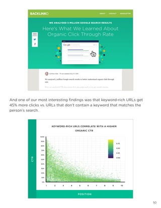 50
And one of our most interesting findings was that keyword-rich URLs get
45% more clicks vs. URLs that don’t contain a keyword that matches the
person’s search.
 