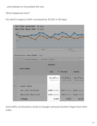 63
And traffic continued to climb as Google removed Zombie Pages from their
index.
…and deleted or forwarded the rest.
What happened next?
His client’s organic traffic increased by 16.23% in 30 days:
 