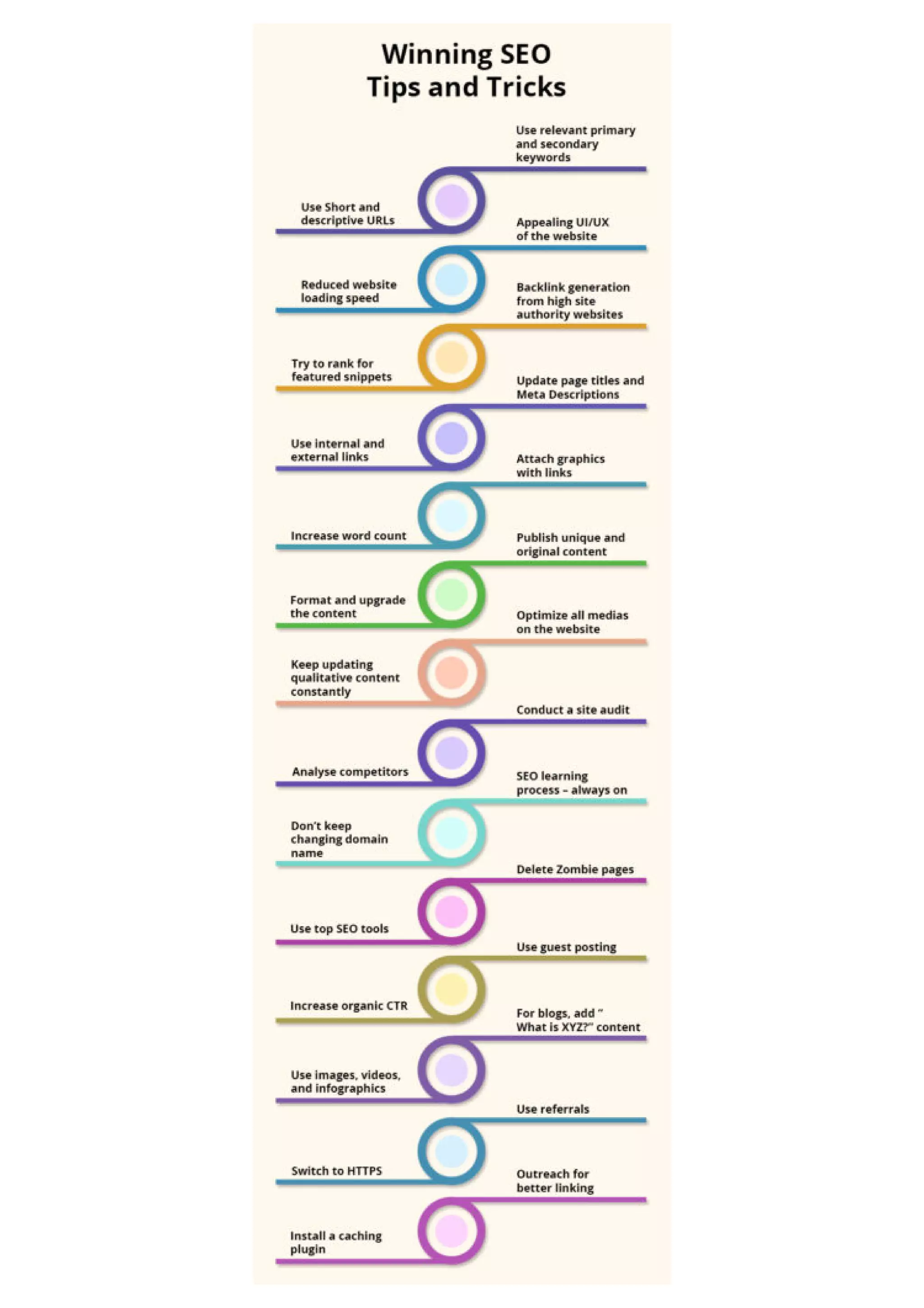 SEO tip and tricks | Digital Marketing Company