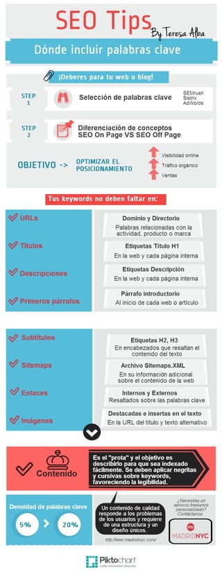 Seo tips-donde-incluir-palabras-clave-MadridNYC