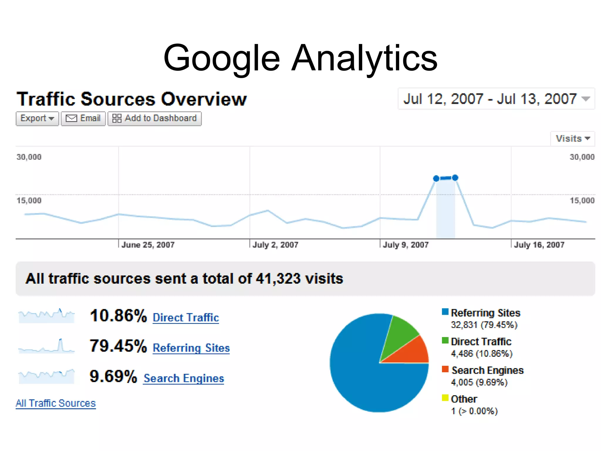 Google Analytics 