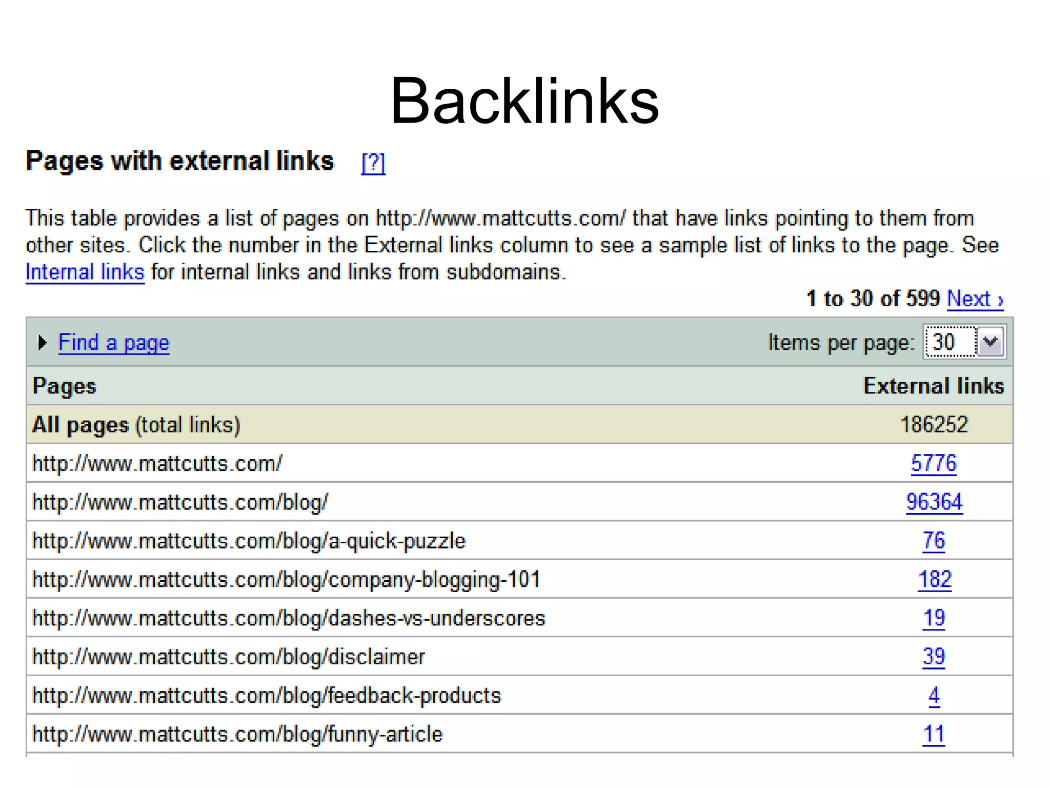 Backlinks 