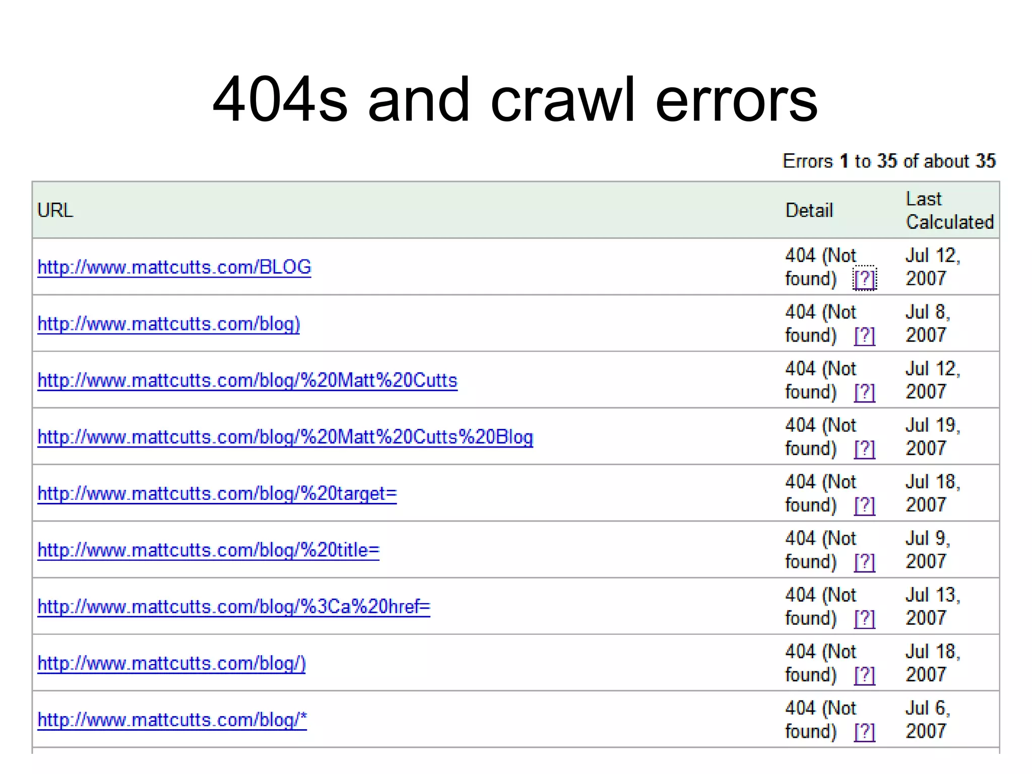 404s and crawl errors 