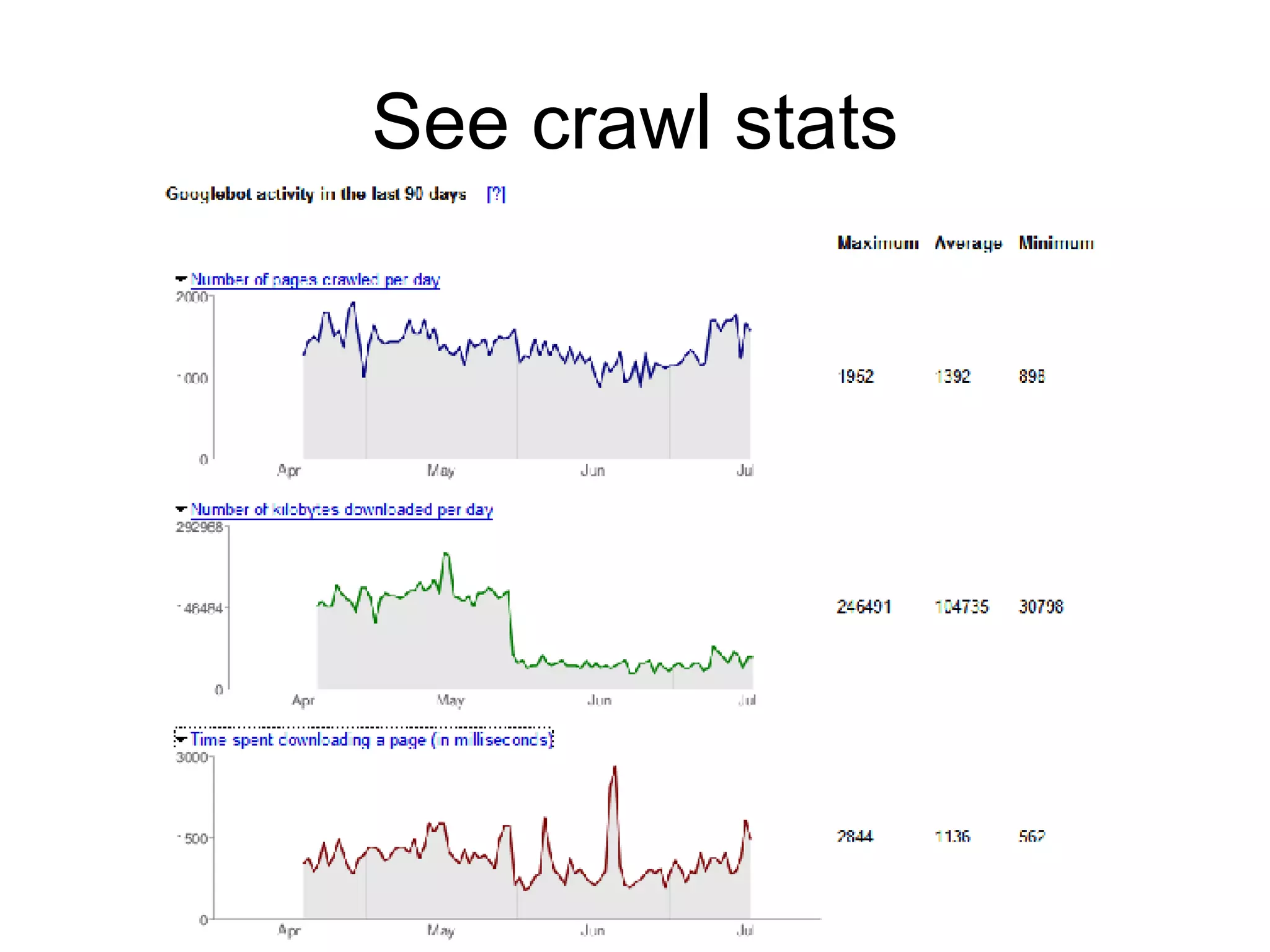 See crawl stats 