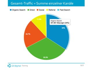 Training SEO
Gesamt-Traffic = Summe einzelner Kanäle
 