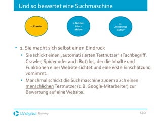 Training SEO
Und so bewertet eine Suchmaschine
• 1. Sie macht sich selbst einen Eindruck
• Sie schickt einen „automatisiertenTestnutzer“ (Fachbegriff:
Crawler, Spider oder auch Bot) los, der die Inhalte und
Funktionen einer Website sichtet und eine erste Einschätzung
vornimmt.
• Manchmal schickt die Suchmaschine zudem auch einen
menschlichen Testnutzer (z.B. Google-Mitarbeiter) zur
Bewertung auf eine Website.
1. Crawler
2. Nutzer-
Inter-
aktion
3.
„Nutzungs
-Echo“
 