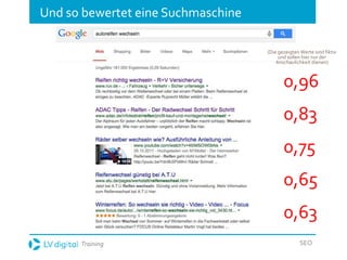 Training SEO
Und so bewertet eine Suchmaschine
0,96
0,83
0,75
0,65
0,63
(Die gezeigten Werte sind fiktiv
und sollen hier nur der
Anschaulichkeit dienen)
 