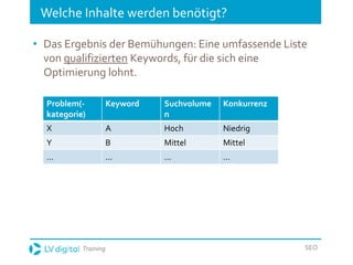 Training SEO
Welche Inhalte werden benötigt?
• Das Ergebnis der Bemühungen: Eine umfassende Liste
von qualifizierten Keywords, für die sich eine
Optimierung lohnt.
Problem(-
kategorie)
Keyword Suchvolume
n
Konkurrenz
X A Hoch Niedrig
Y B Mittel Mittel
... ... ... ...
 
