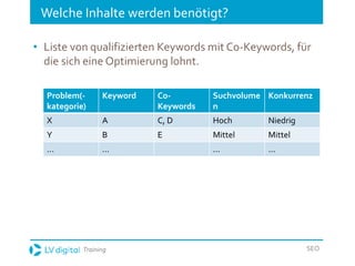 Training SEO
Welche Inhalte werden benötigt?
• Liste von qualifizierten Keywords mit Co-Keywords, für
die sich eine Optimierung lohnt.
Problem(-
kategorie)
Keyword Co-
Keywords
Suchvolume
n
Konkurrenz
X A C, D Hoch Niedrig
Y B E Mittel Mittel
... ... ... ...
 