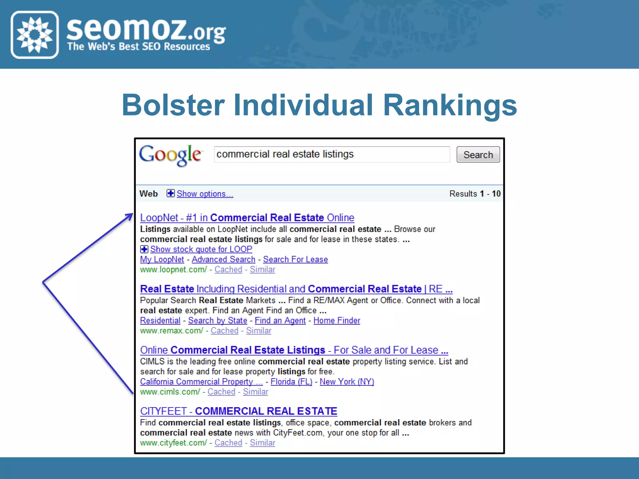 Tools Can Help Provide Scores