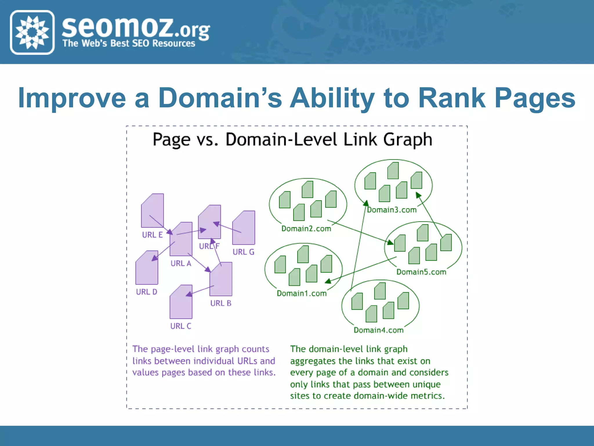Tools Can Help Provide Scoreswww.seomoz.org/mozbar