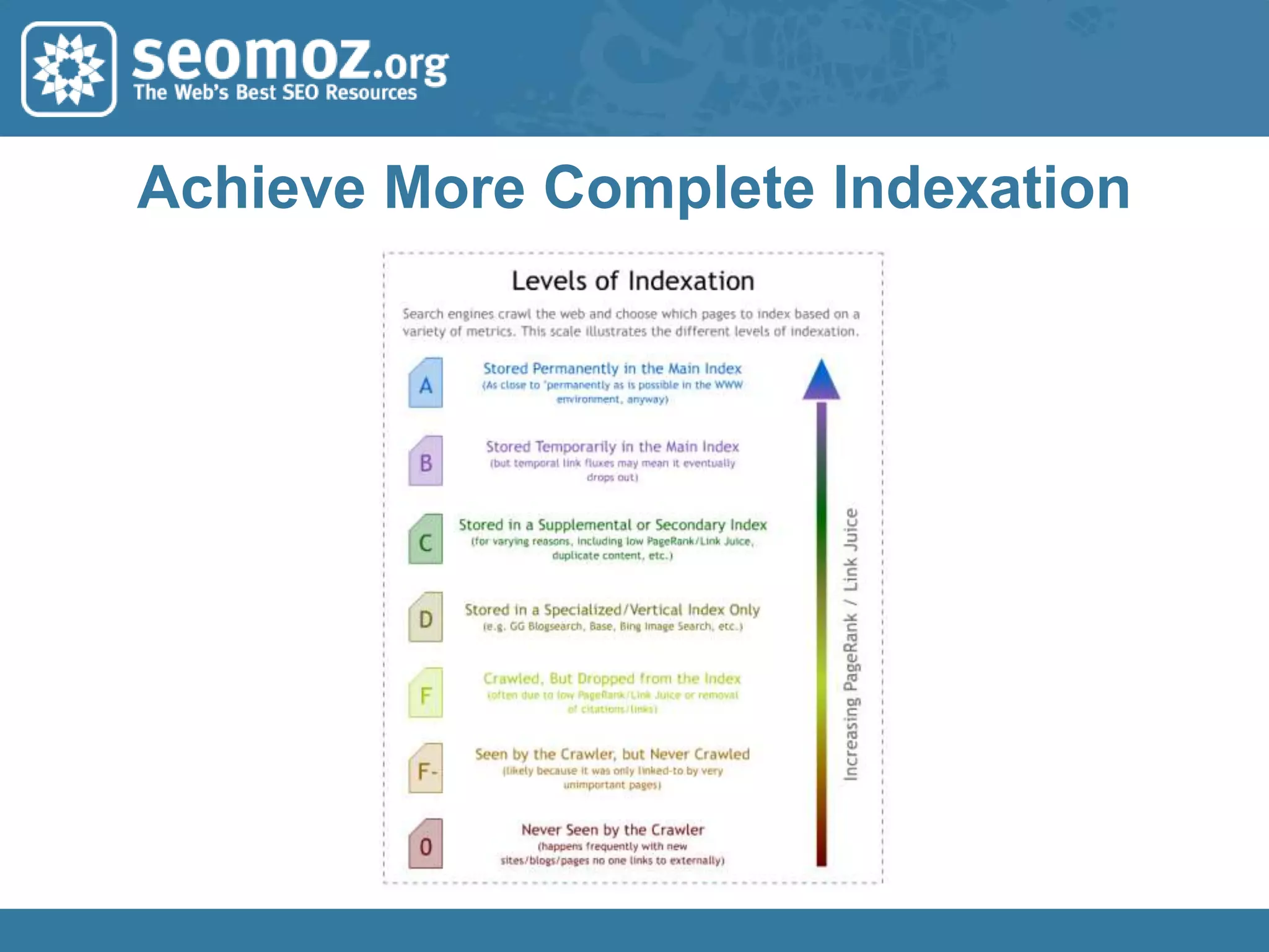 Link Building Strategies