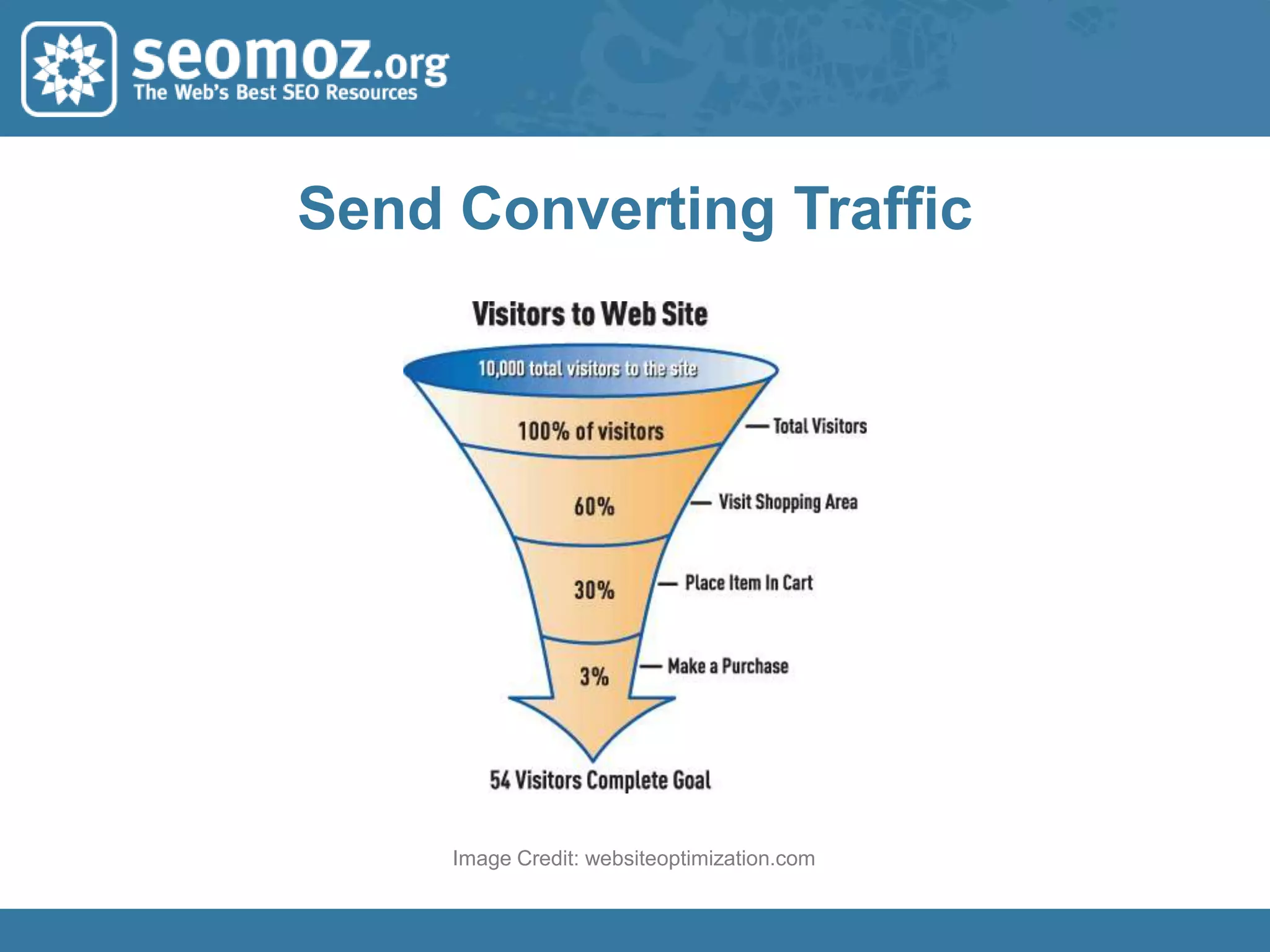 Bolster Individual Rankings