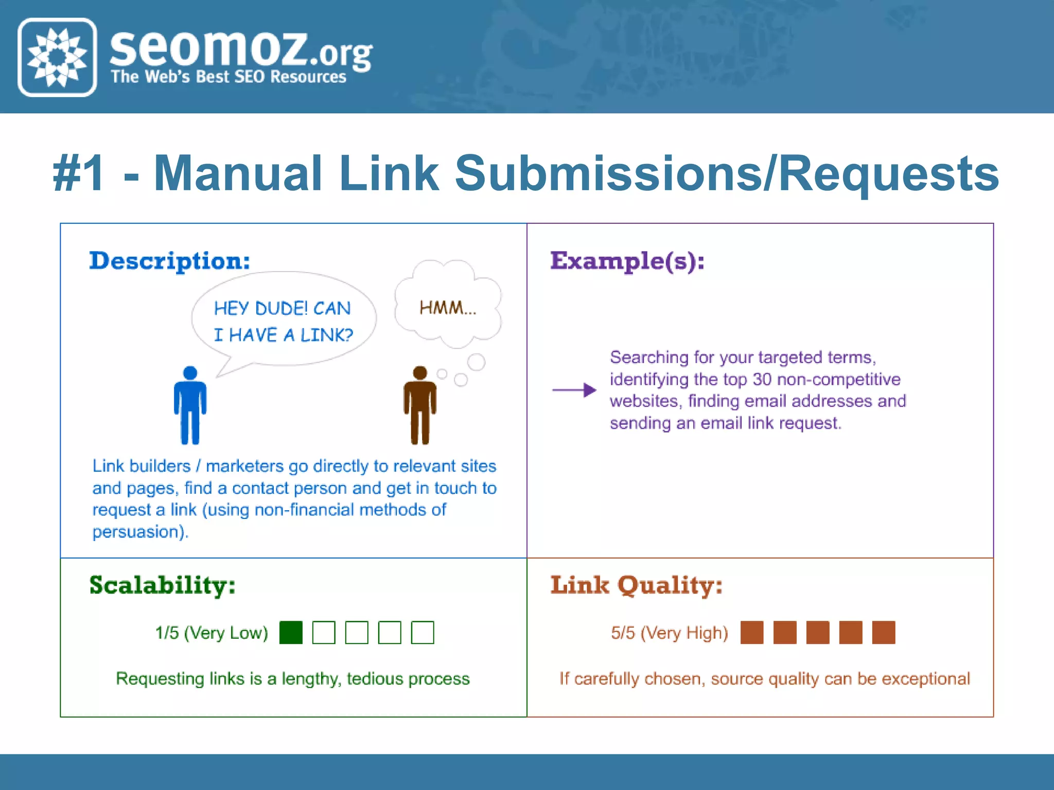 Achieve More Complete Indexation