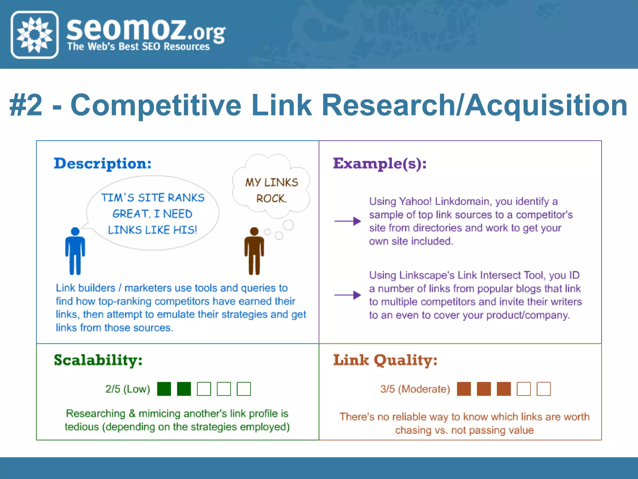 Drive Traffic & Branding Awareness