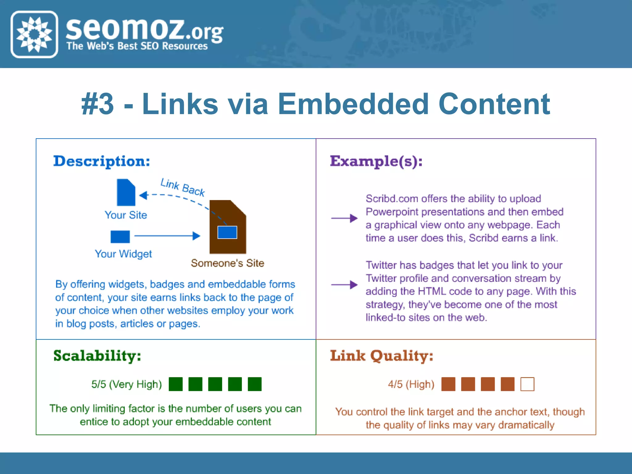 Send Converting TrafficImage Credit: websiteoptimization.com