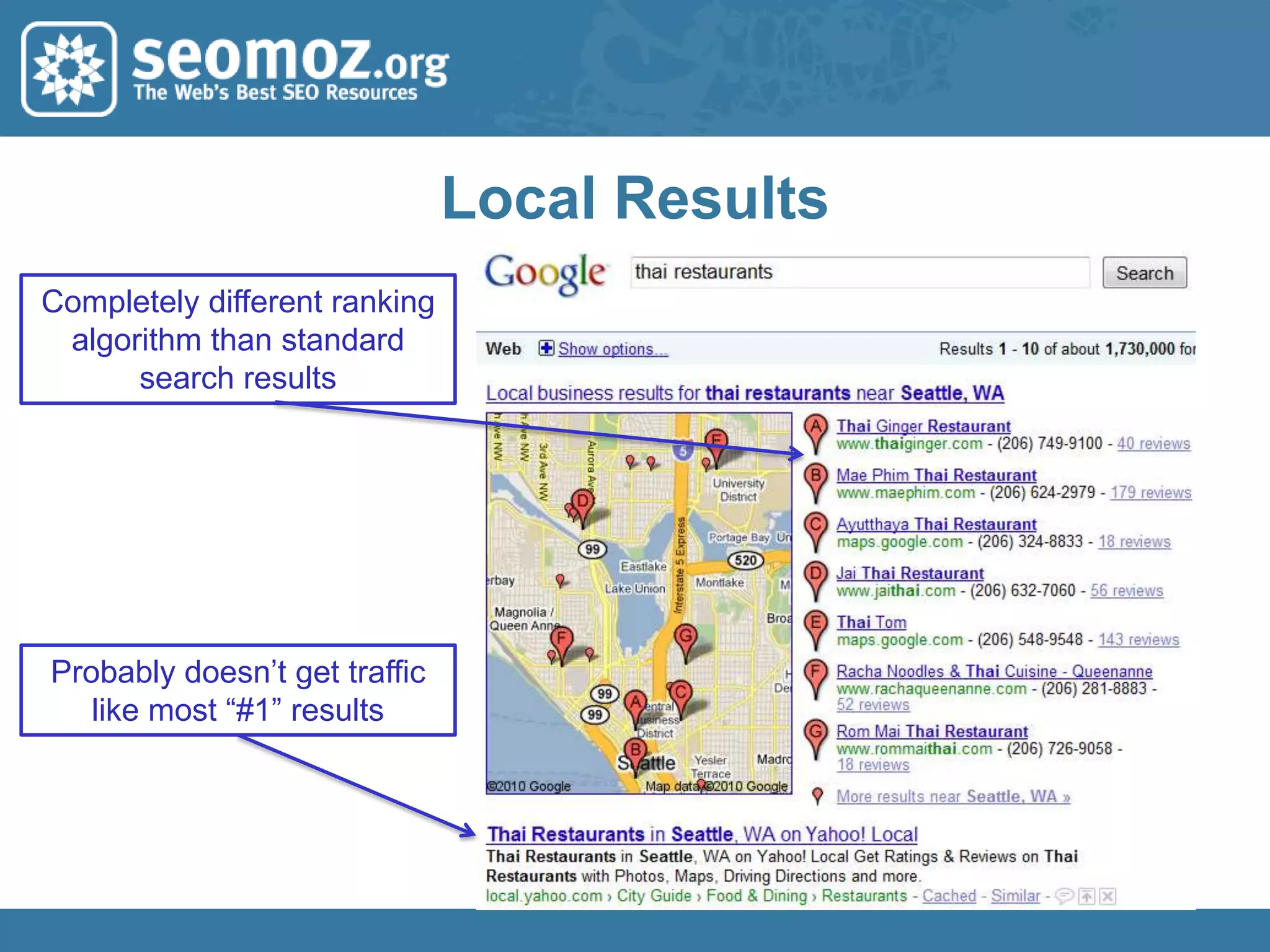 Organic vs. Paid SearchPaidOrganic