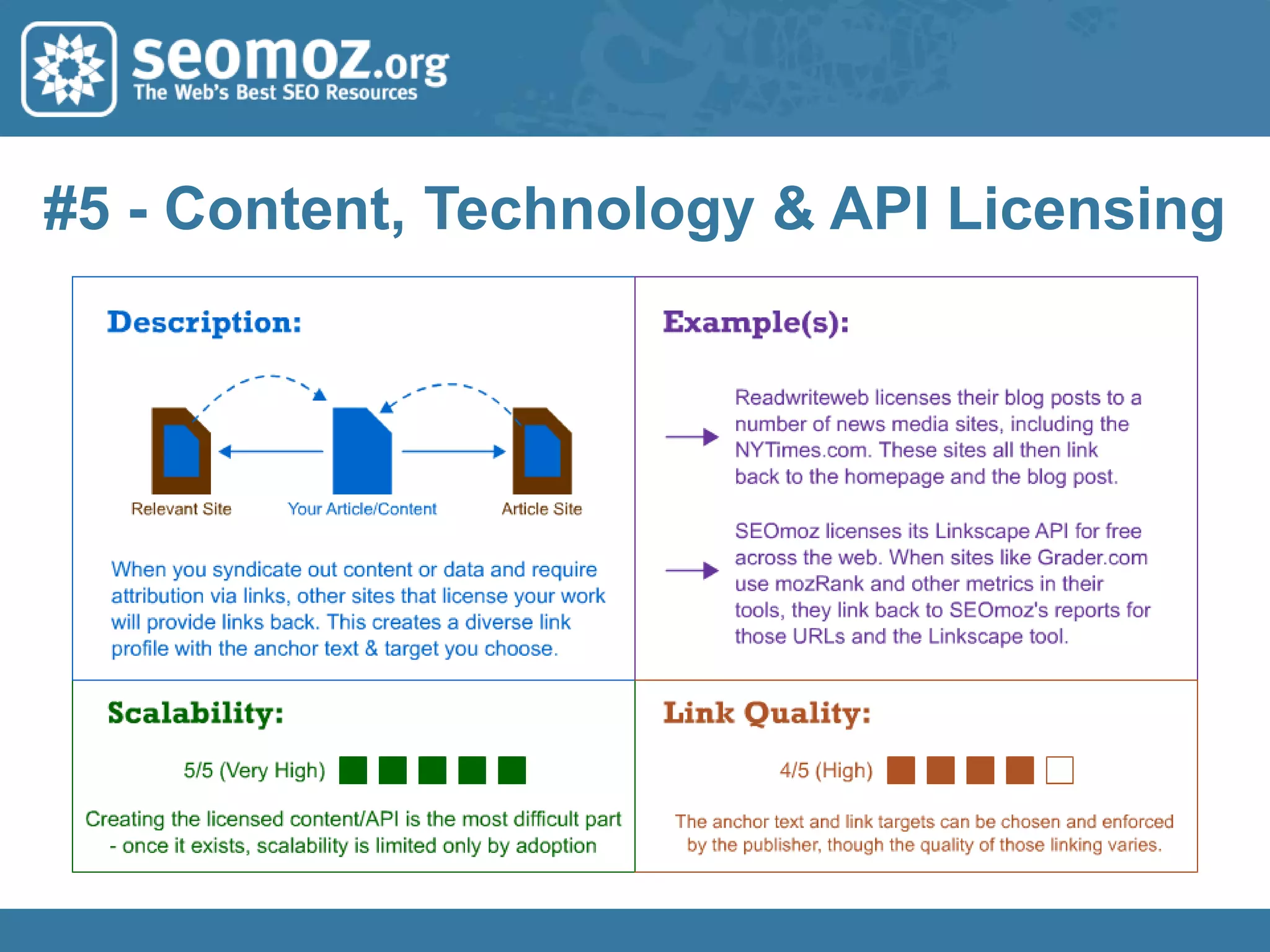 #1 - Manual Link Submissions/Requests