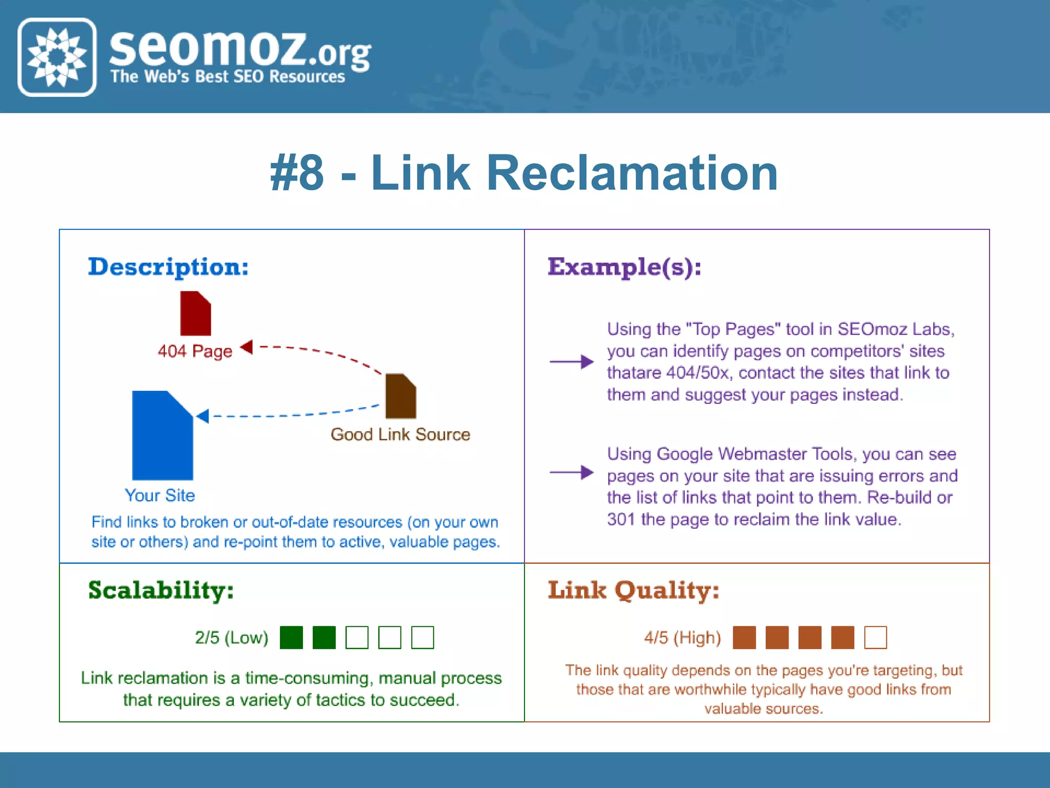 #4 - Linkbait & Viral Campaigns