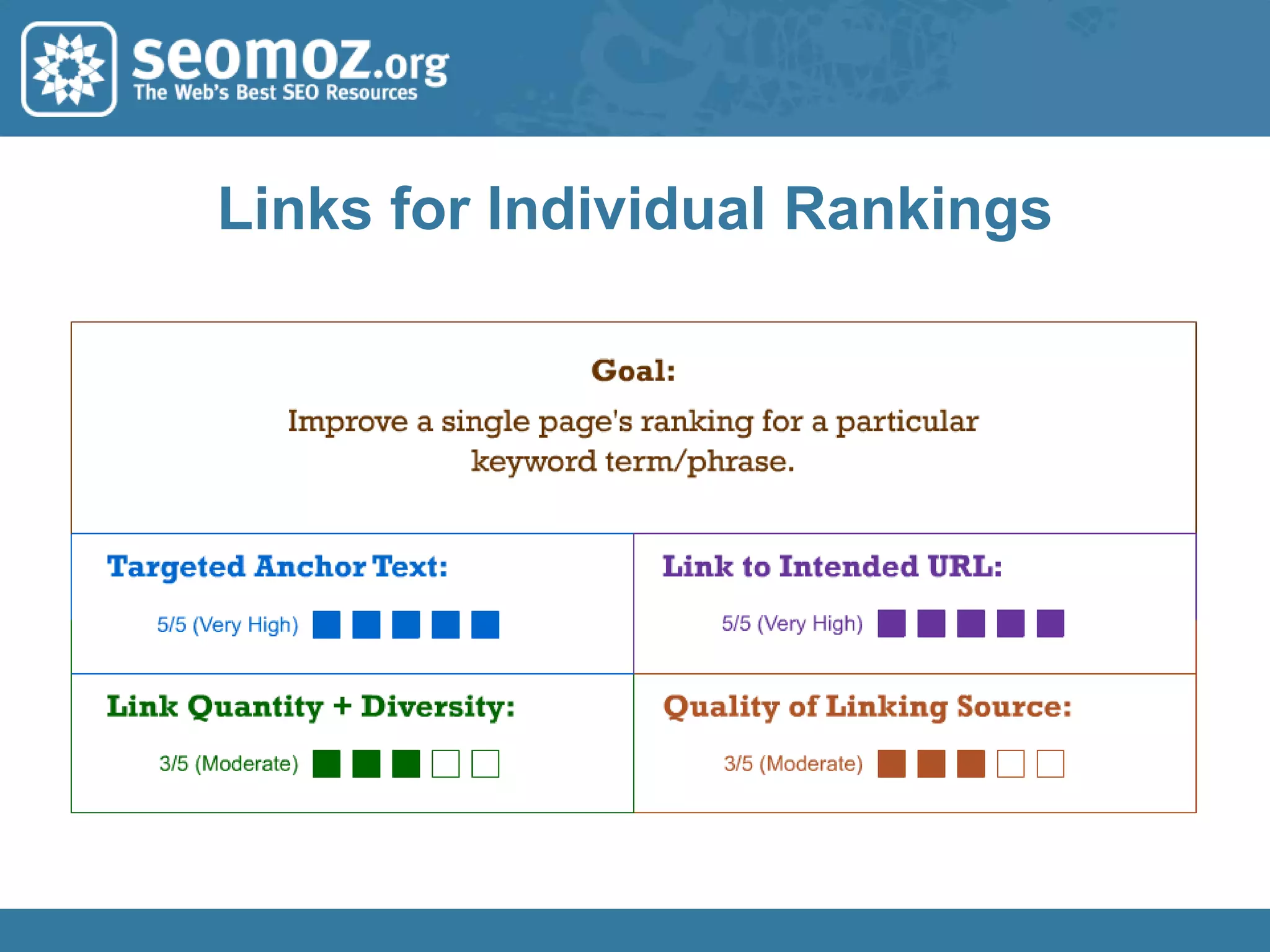 #6 - Partnerships, Exchanges & Trades