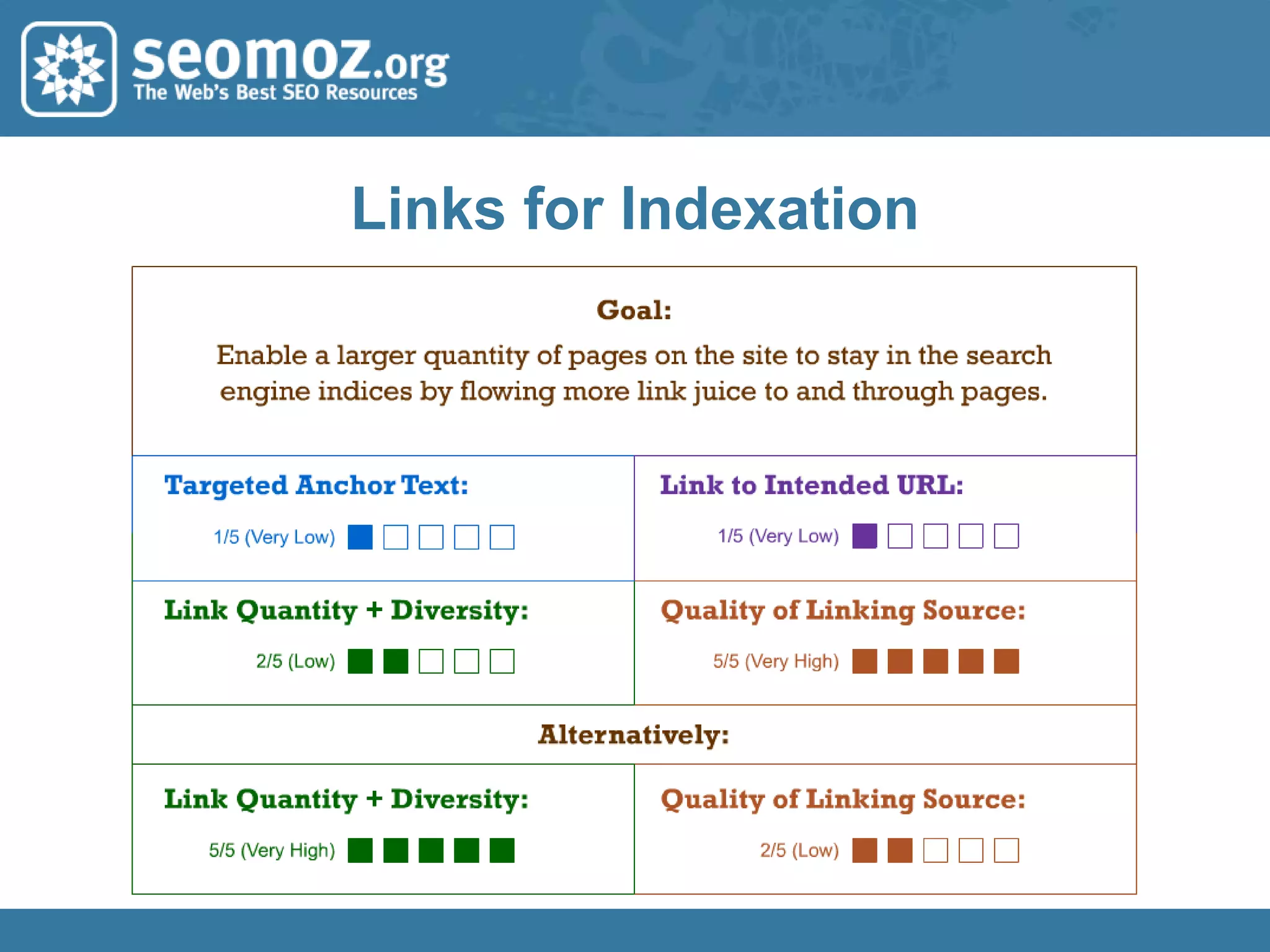 #8 - Link Reclamation