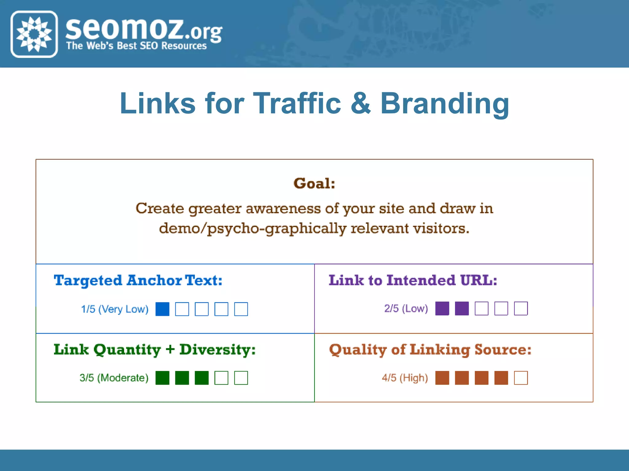 Matching the Right Link Building Strategiesto Your Organization’s SEO Goals