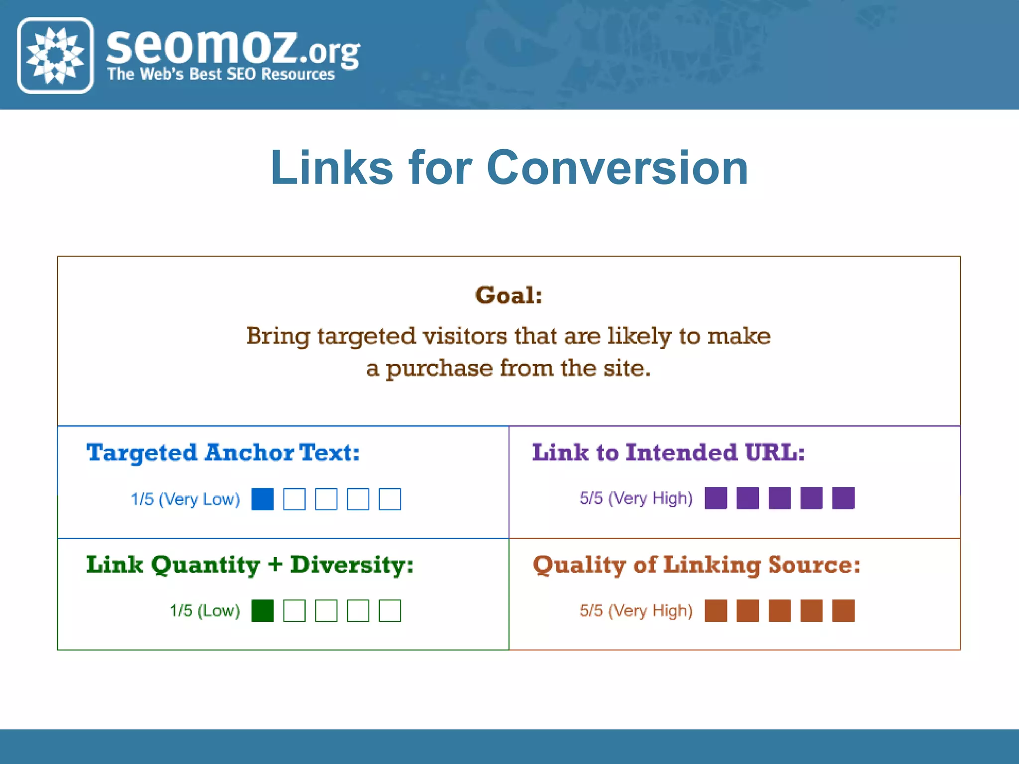 Links for Individual Rankings