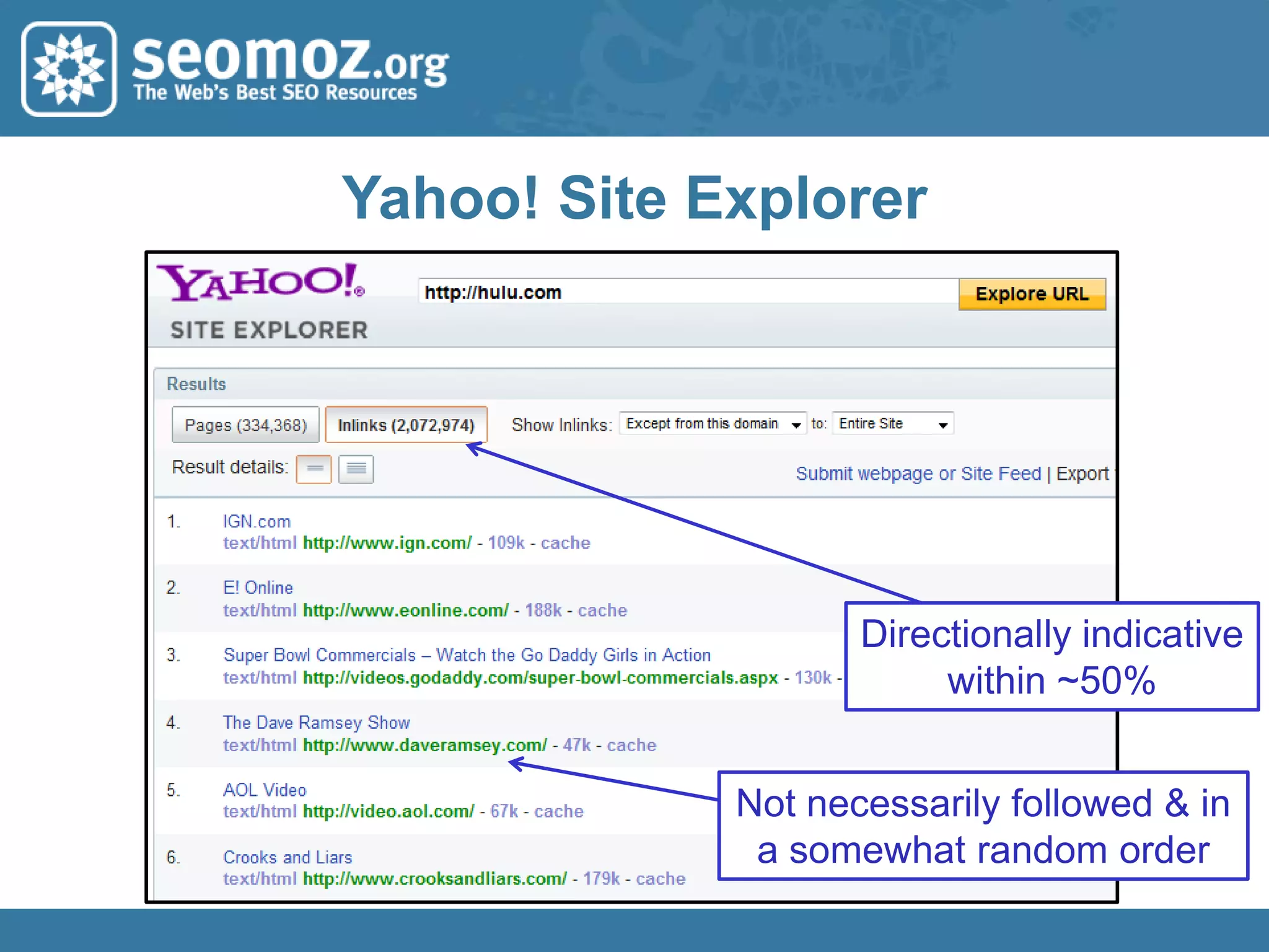 Links for Traffic & Branding