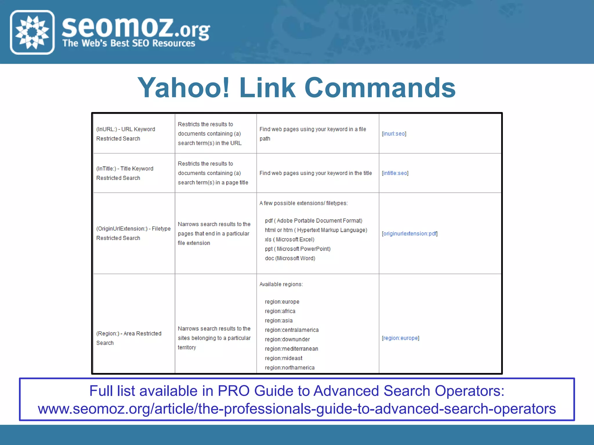 Using Tools & Processes to Ease theChallenges of Link Building 