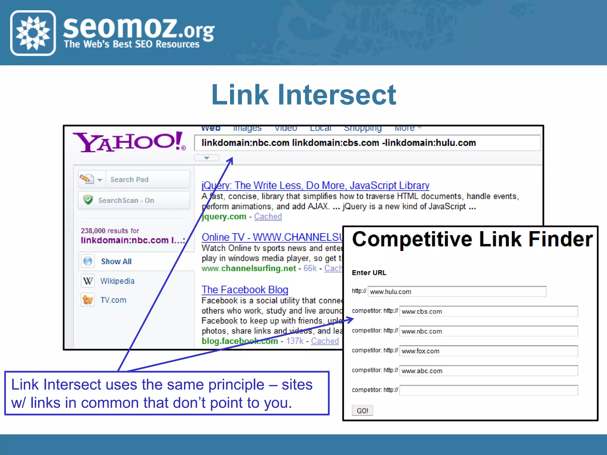  Google Blog SearchYahoo! Site ExplorerDirectionally indicativewithin ~50%Not necessarily followed & in a somewhat random order