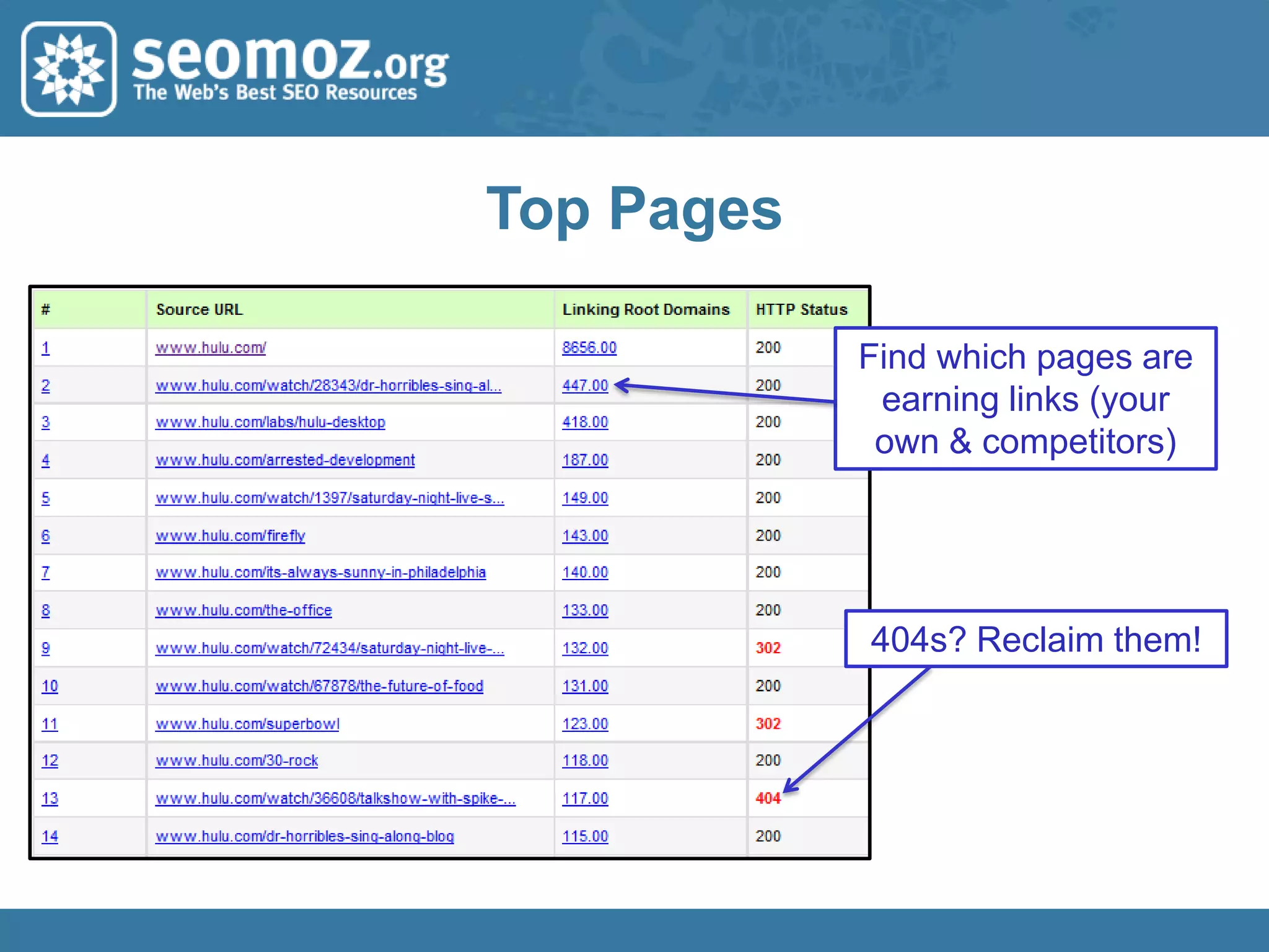 Yahoo! Link CommandsLess “accurate” than Site ExplorerLots of cool, useful modifiers available